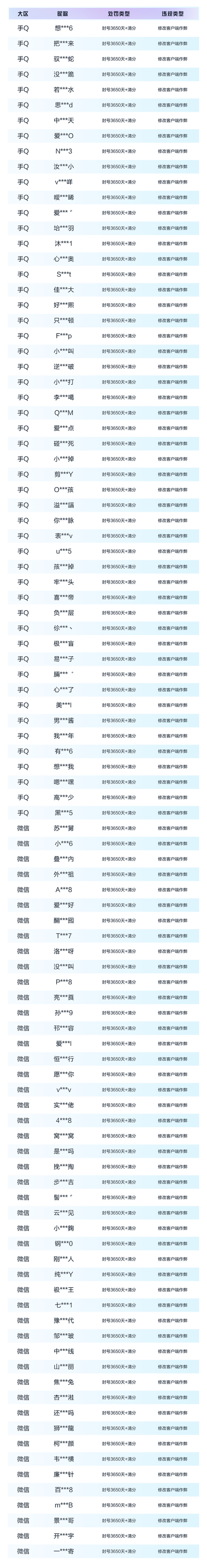 修改作弊菜单(悬浮球)下拉截图