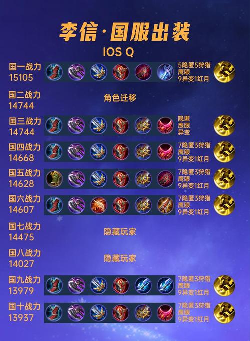 李信一刀秒人出装截图