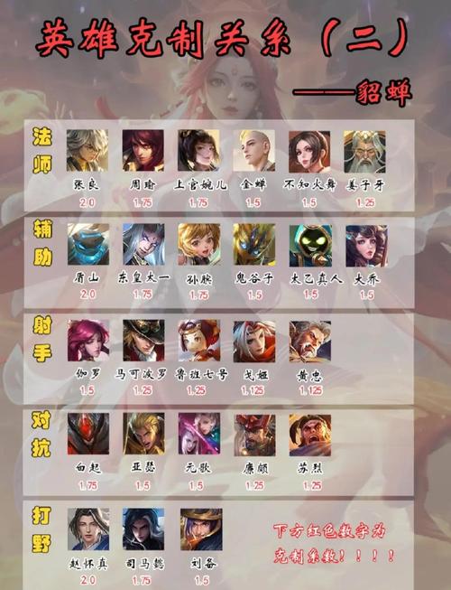 1v1单挑克制貂蝉的英雄截图