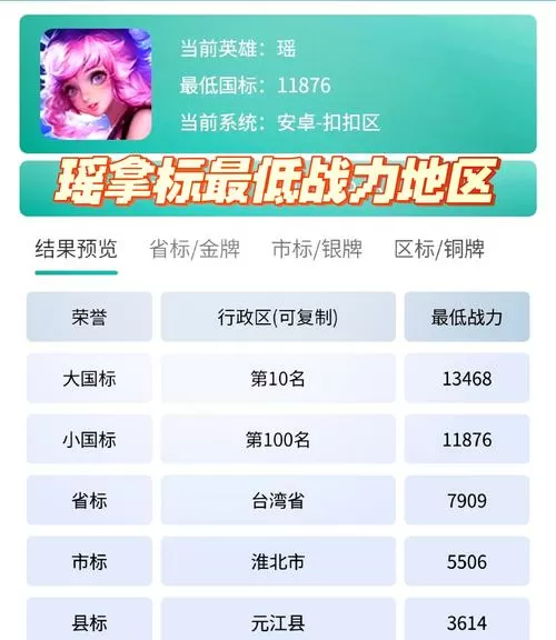 王者荣耀如何快速提升实力缩略图