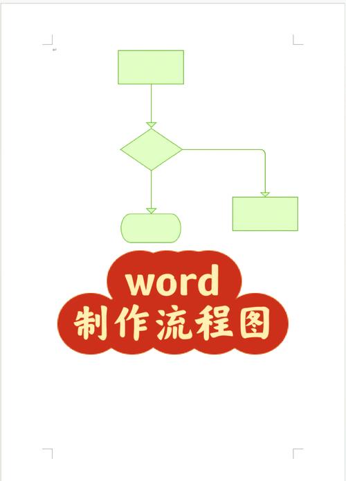 在线生成流程图缩略图