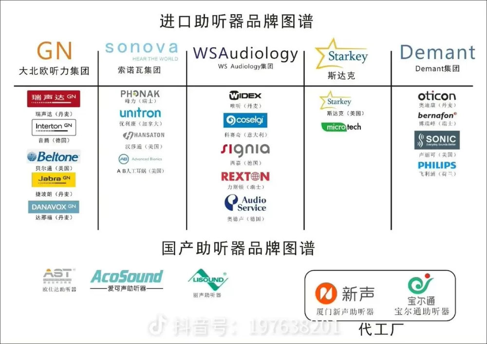国产助听器十大名牌排名截图