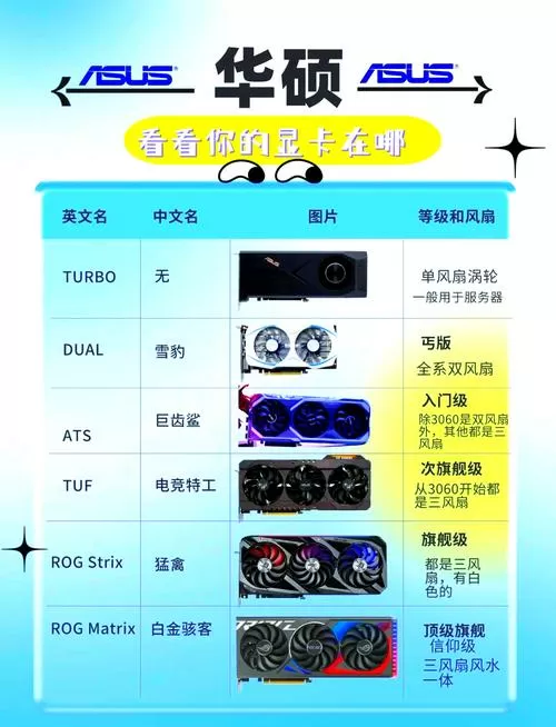 nvidia图形驱动和显卡驱动的区别图标