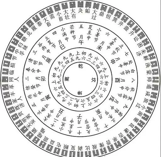 数字卦的算法对应卦图截图