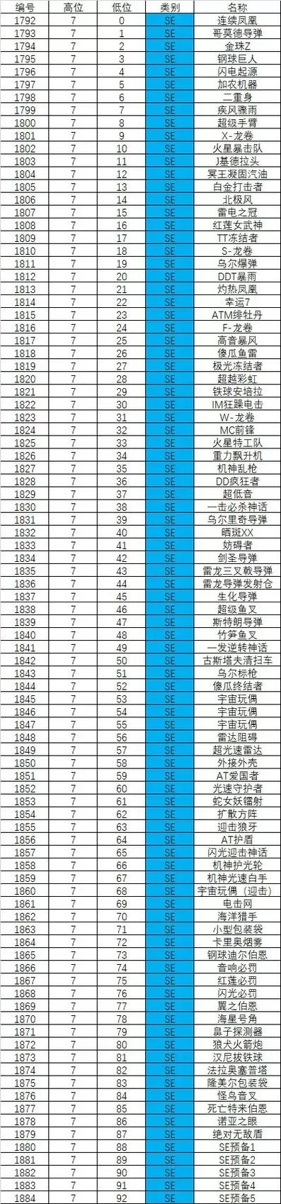 重装机兵4仓库一览表缩略图