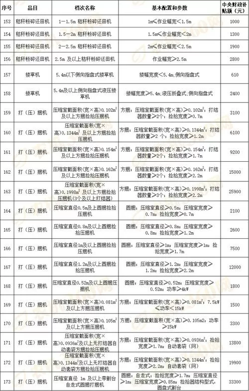 吉林省2021年农机购置补贴一览表截图