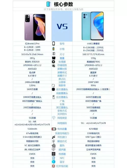 小米11参数配置详情