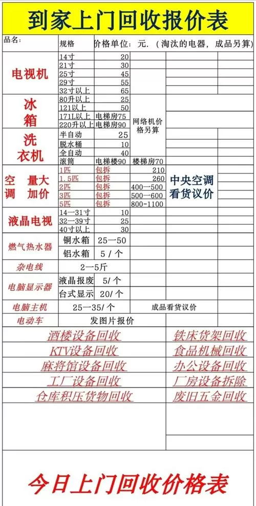废品上门回收价格一览表游戏截图