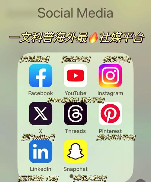 在中国怎么用instagram截图