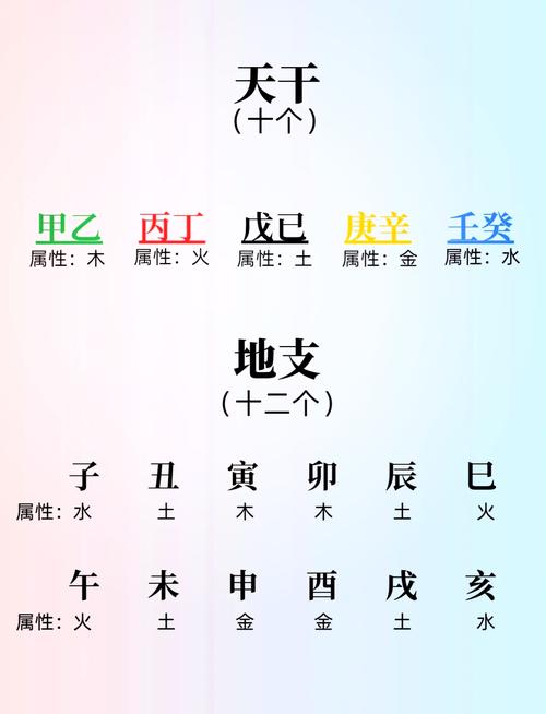 起名字生辰八字五行看书版截图