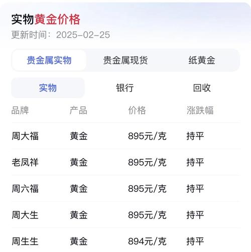 金一黄金今日价格
