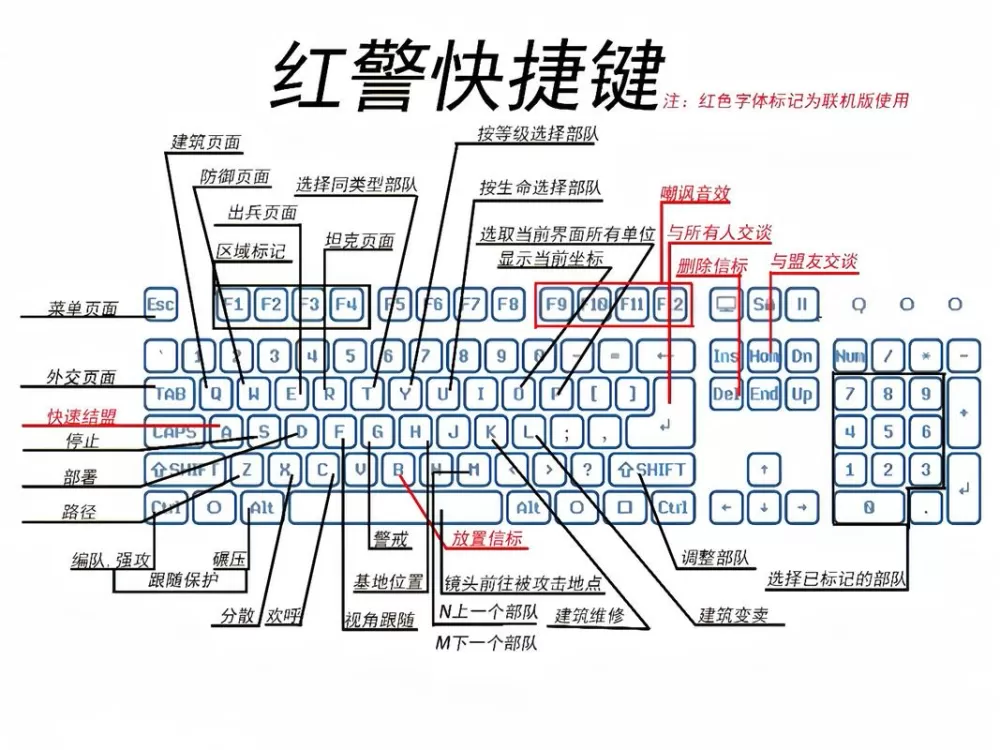 红警快捷键设置教程缩略图