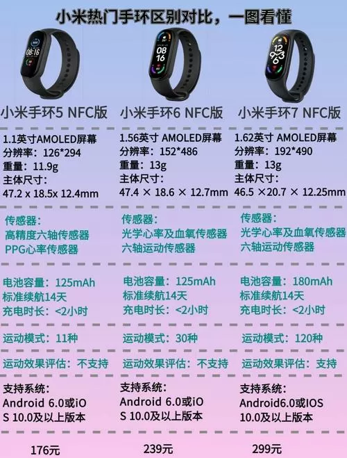 小米手环大小都一样吗缩略图