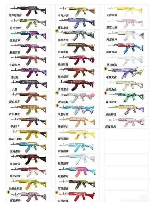 和平精英枪械组合