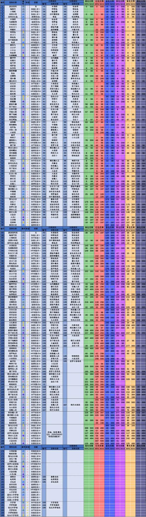 大海贼探险物语内置作弊菜单中文版绿色版汉化版截图