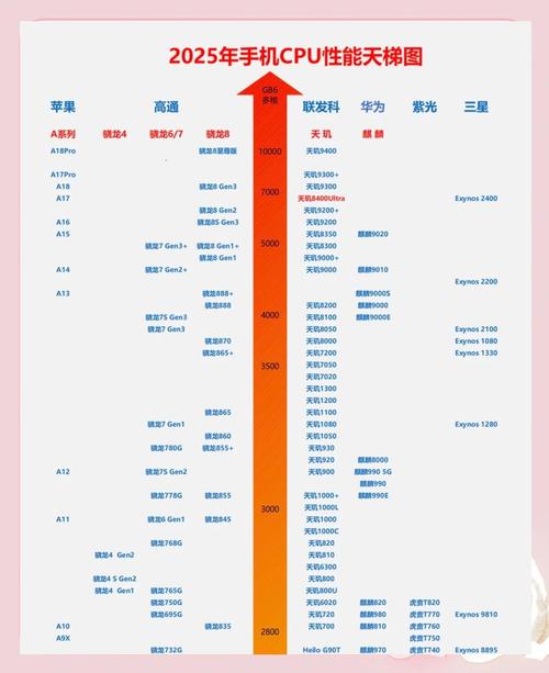 骁龙cpu排名天梯图截图