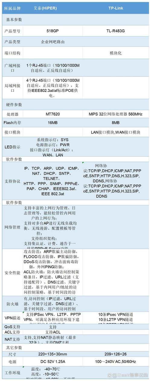 qnet弱网215 参数截图