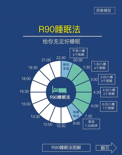 触摸睡眠2手机版下载截图