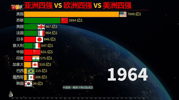 亚洲vs欧洲vs美洲的赛事预测图标