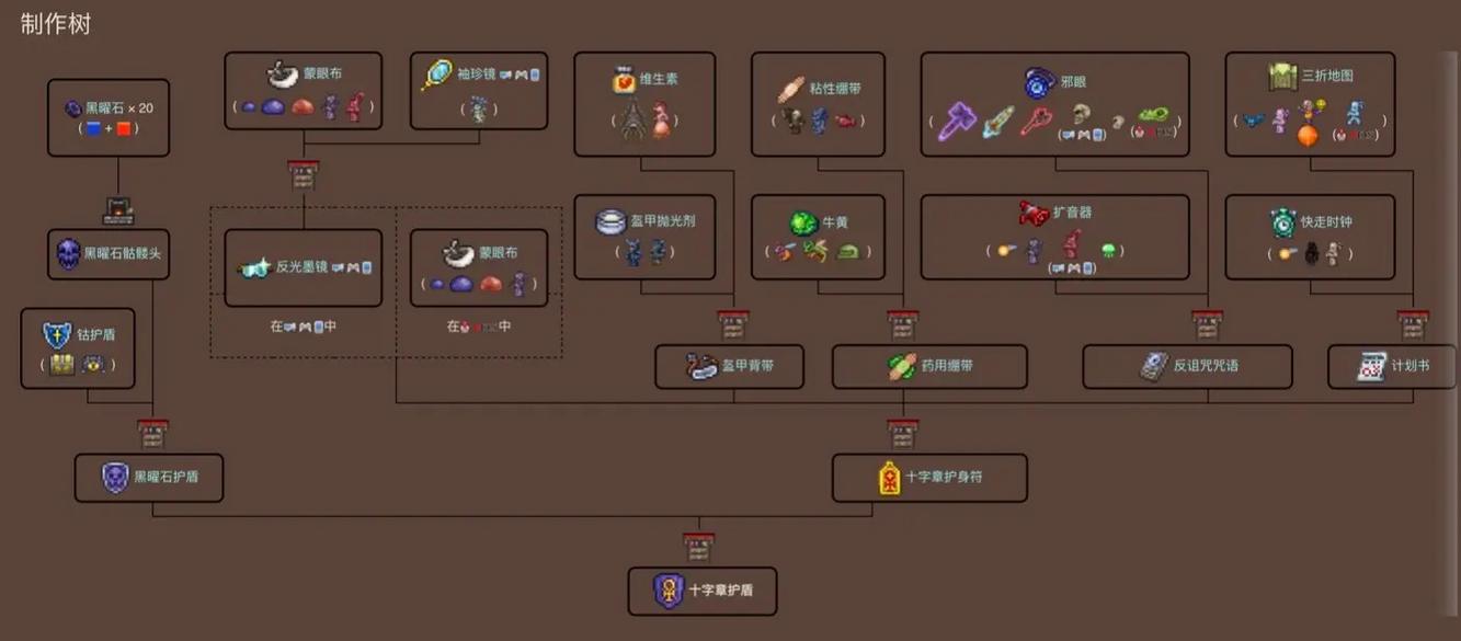 泰拉瑞亚13破解版全物品最新正版截图