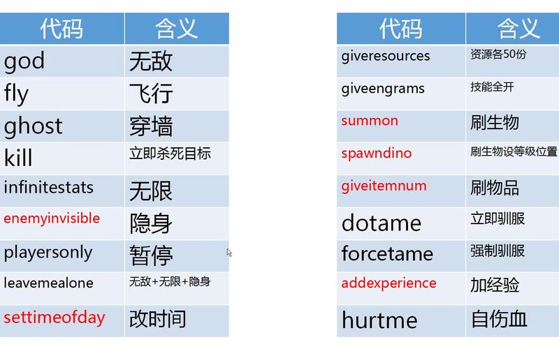 方舟生存进化代码生成器截图