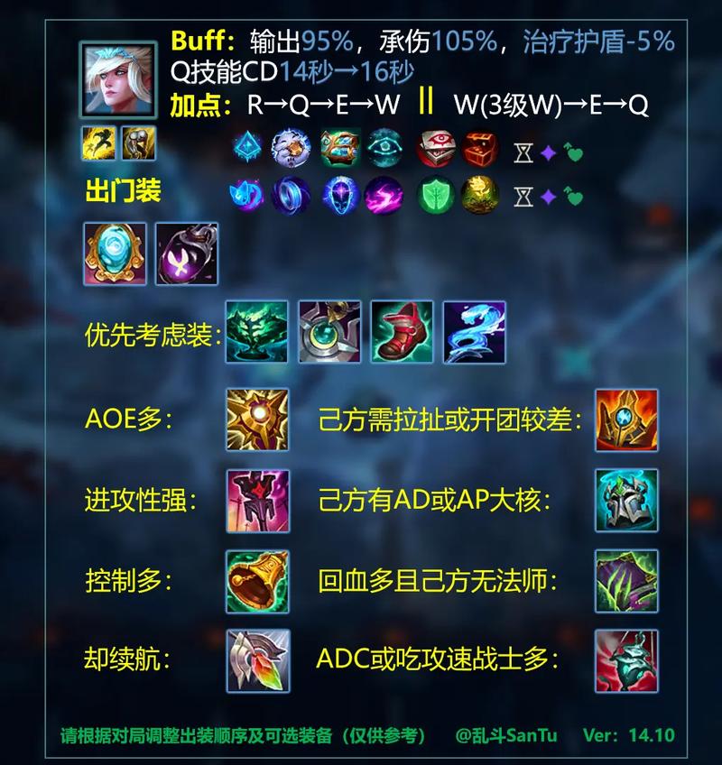 lol辅助装备一览表2025无删减福利版攻略大全新手入门截图
