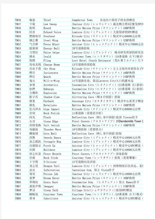 XY汉化组作弊码6位数中文最新版截图