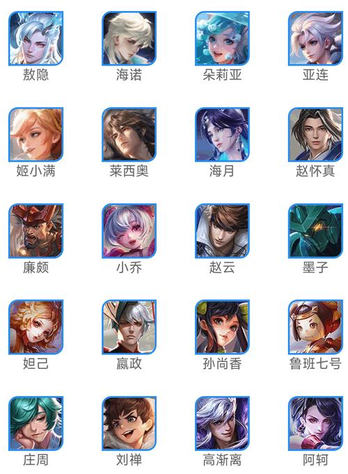 王者荣耀战区实时战力查询截图