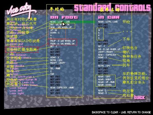 罪恶都市7723MOD作弊菜单图标