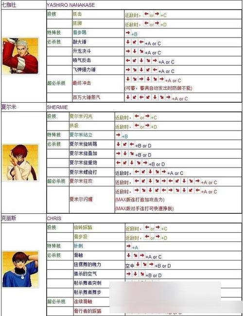 拳皇97街机出招表截图