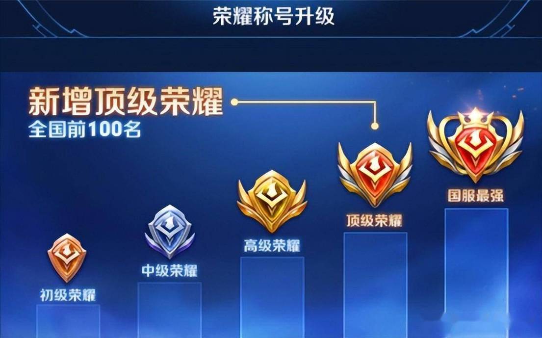 王者荣耀战力修改器官网入口无限能量截图