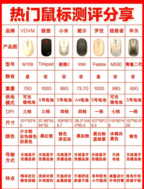 无线鼠标怎么用呀图解截图