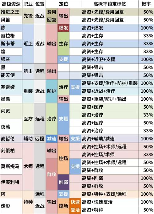 明日方舟TAG组合计算器破解版永久免费截图