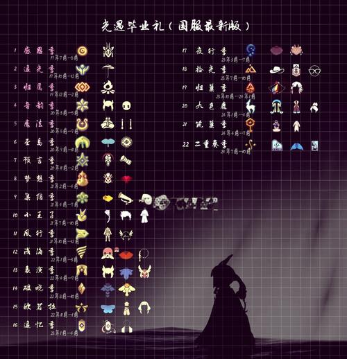 光遇全图鉴免费截图