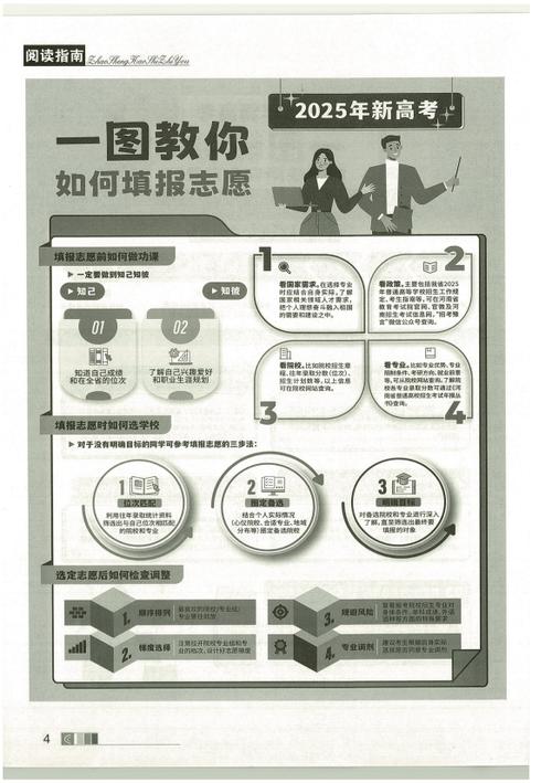 2025年招生之友电子版免费阅读截图