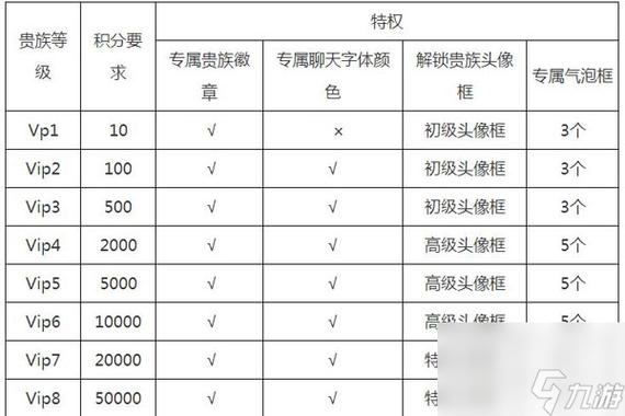 王者vip价格表完美版截图