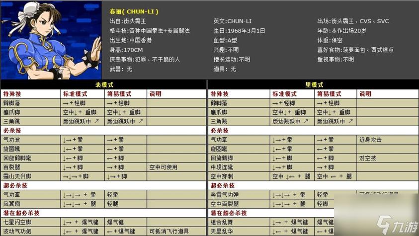街机快打旋风出招表