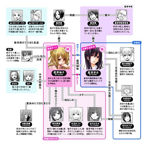 秘芽人物关系图截图
