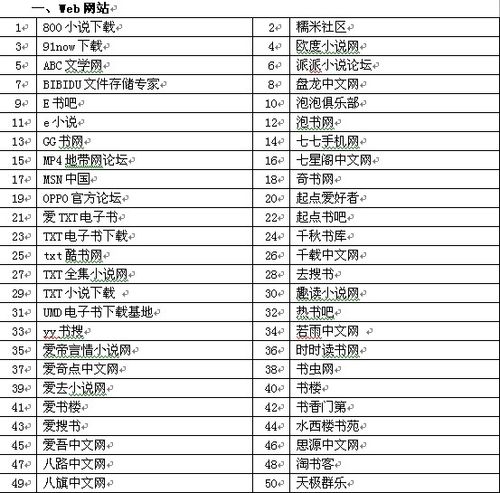黄色色情小说网站免费下截图