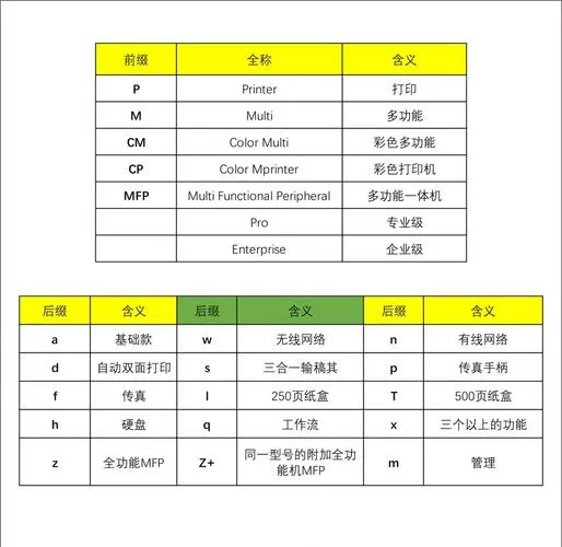 打印机属性英文怎么变中文缩略图