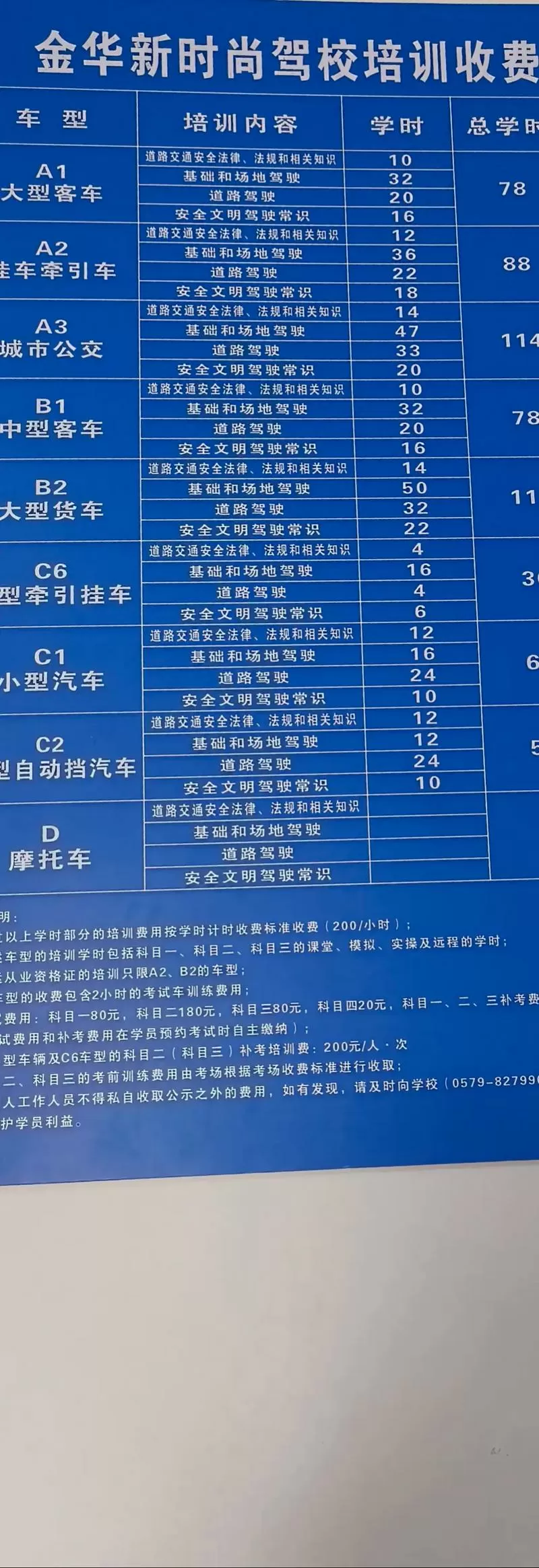 考驾照科目三模拟费多少钱