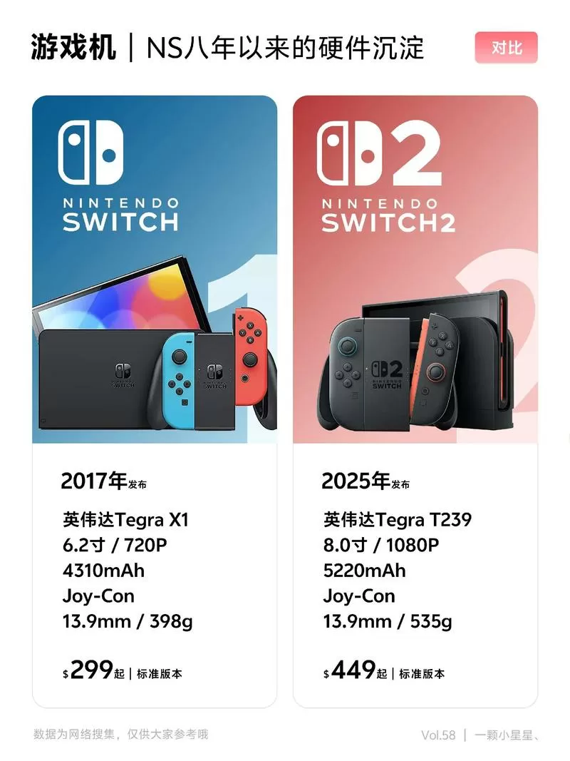 switch1和2怎么区分缩略图