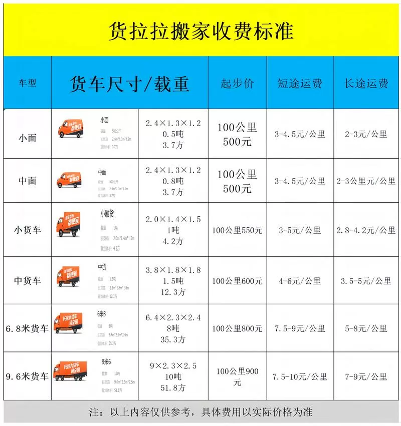 2025年货拉拉收费标准
