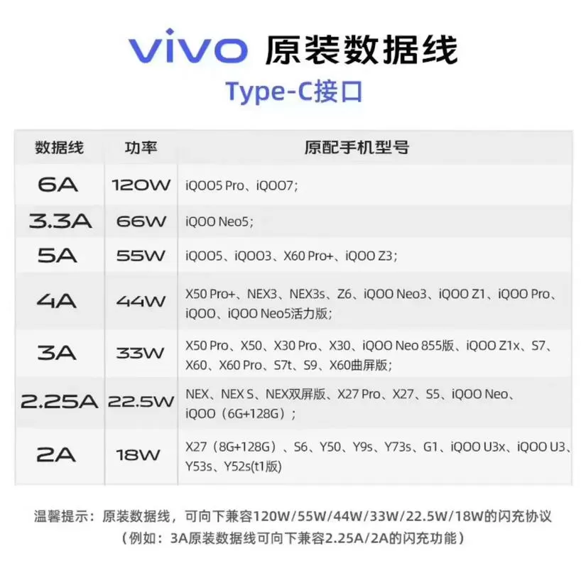 vivo充电代码大全缩略图