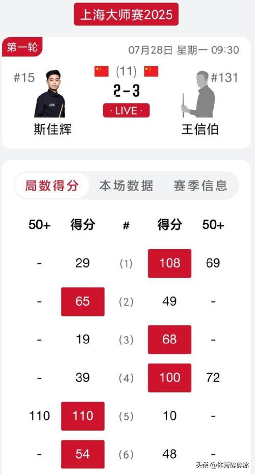 模拟城市我是市长GG修改器版 V0.65.21334.21539 2022最新版邀请版截图