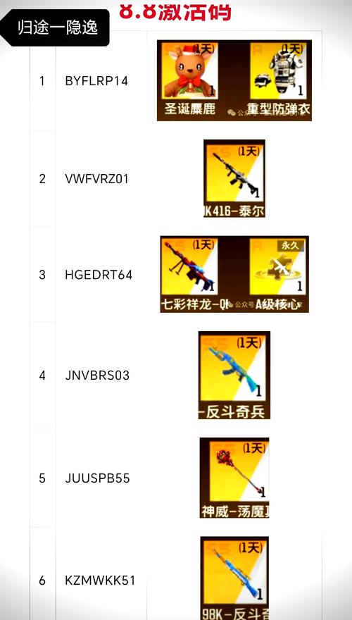 全民枪神礼包激活码大全2022年手机在线观看截图