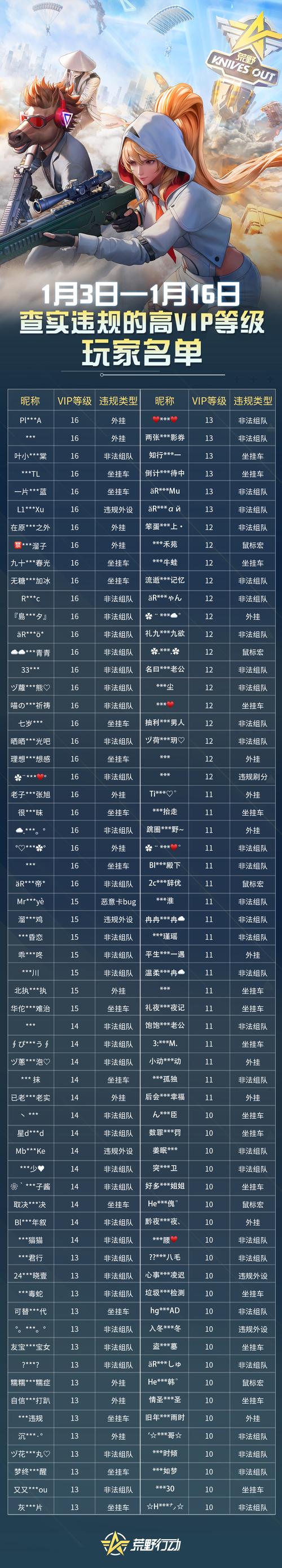 荒野吃鸡内置作弊菜单无限流量截图
