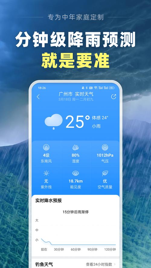 天天好天气红包版截图