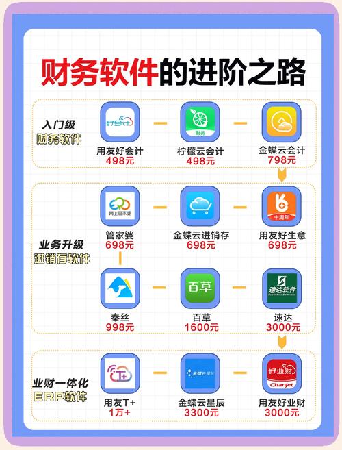 小企业管理软件排名无广告纯净版截图
