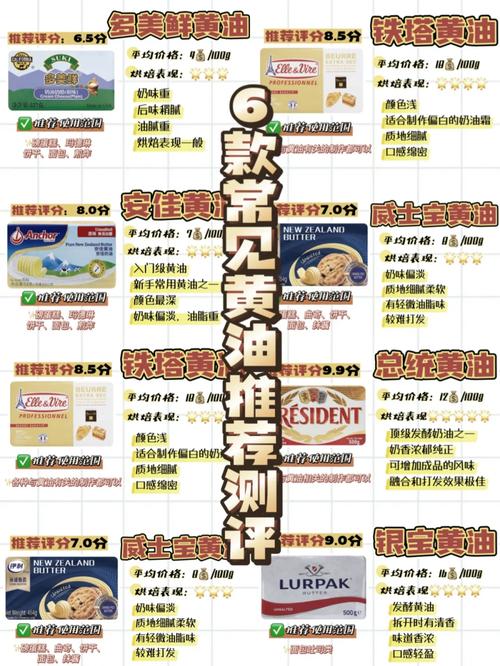 18款黄油有哪些18精简版截图